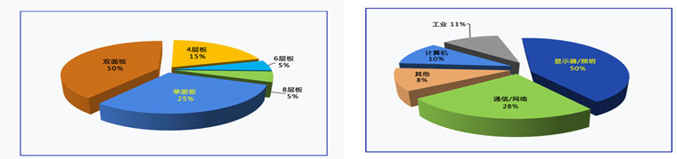 VIAVI發(fā)布全球首款適用于PCIe 5.0的16通道協(xié)議分析系統(tǒng)