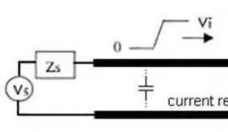 PCB設計如何增強防靜電ESD功能？