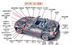 全球汽車用柔性線路板（FPC）的市場規(guī)模分析