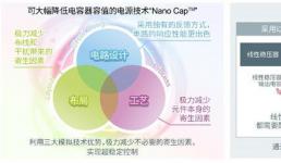 ROHM確立可大幅降低電容器容值的電源技術(shù)“Nano Cap”