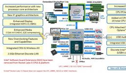 英特爾11代桌面酷睿將支持PCIe 4.0？