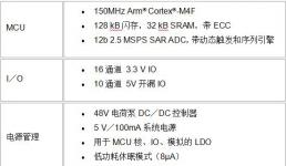 Qorvo推出新型電源應用控制器，性能市面上最強