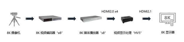 Socionext攜4K8K新技術(shù)亮相2019云棲大會