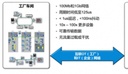 5G畫下智能制造的未來愿景，TSN正在驅(qū)動(dòng)工業(yè)智能當(dāng)前產(chǎn)業(yè)落