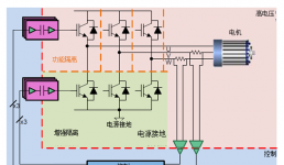 通過(guò)聯(lián)鎖柵極驅(qū)動(dòng)器來(lái)提高三相逆變器的魯棒性