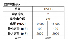 Vishay推出業(yè)界容量高達(dá)2 nF的徑向引線高壓單層瓷片電容器