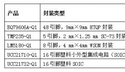 德州儀器通過高度精確的監(jiān)控和保護(hù)， 在混合動力和電動汽