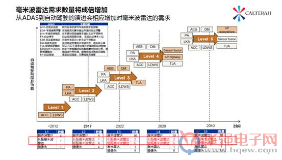 第四屆 C3D World 論壇暨展覽會再度升溫