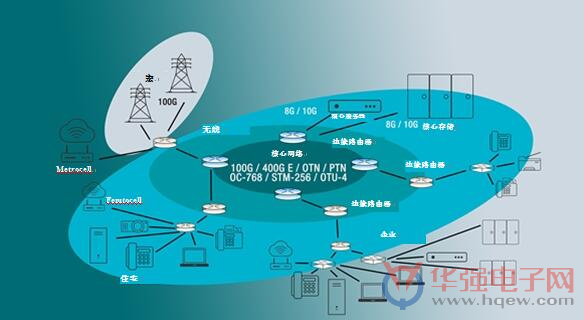 愛(ài)立信將提高能源效率無(wú)線收集物聯(lián)網(wǎng)（IoT）數(shù)據(jù)